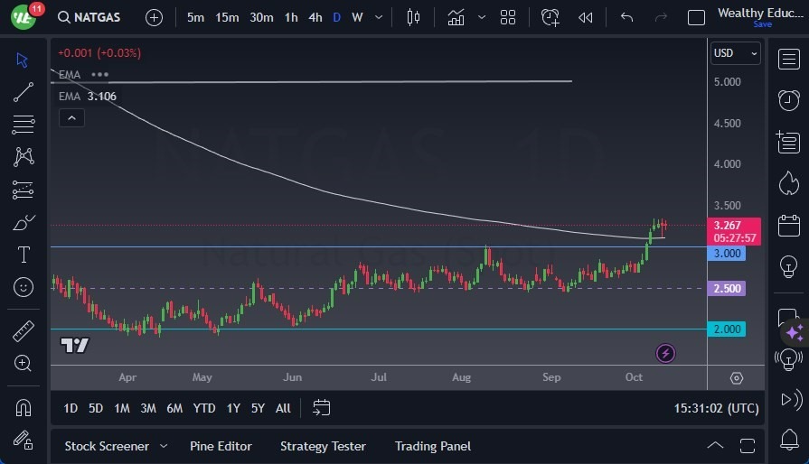 Gráfico del Pronóstico Gas Natural 