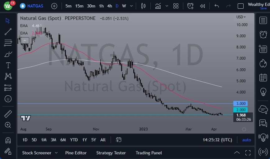 Gráfico del Pronóstico Gas Natural 