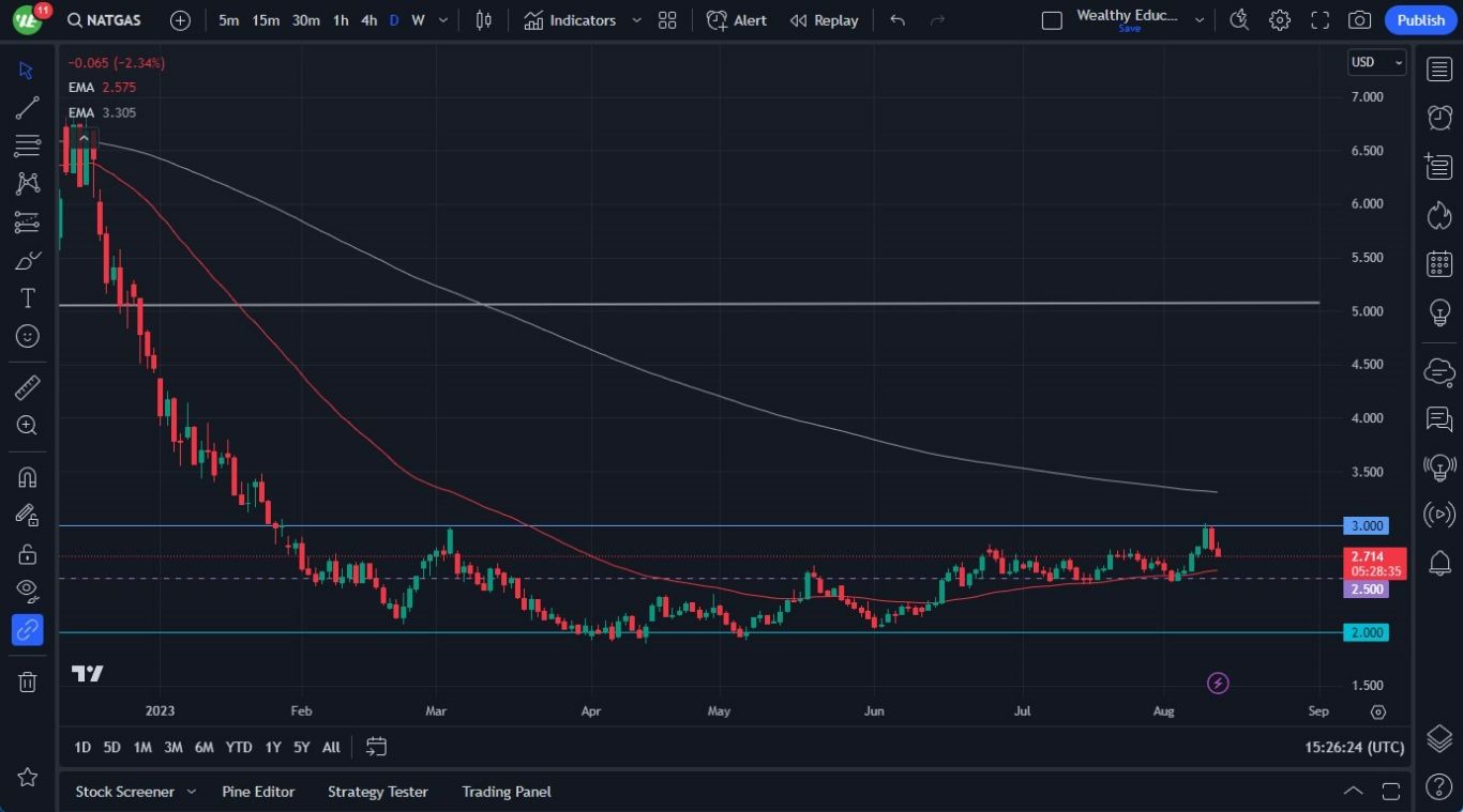Gráfico del Pronóstico Gas Natural Gráfico del Pronóstico Gas Natural