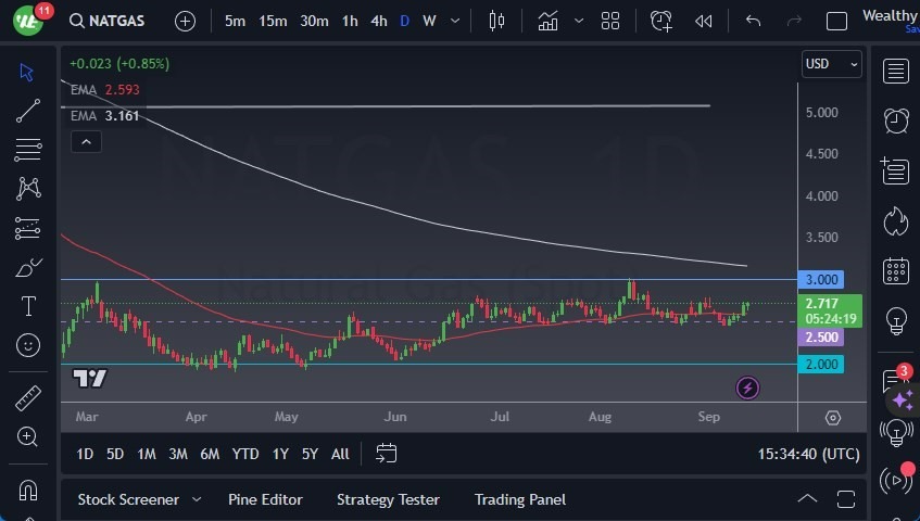 Gráfico del Pronóstico Gas Natural Gráfico del Pronóstico Gas Natural