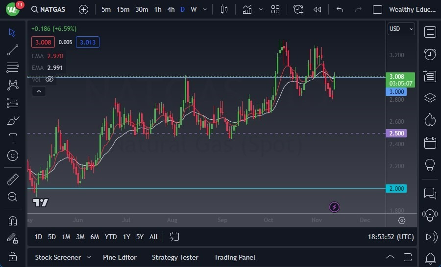 Gráfico del Pronóstico Gas Natural Gráfico del Pronóstico Gas Natural