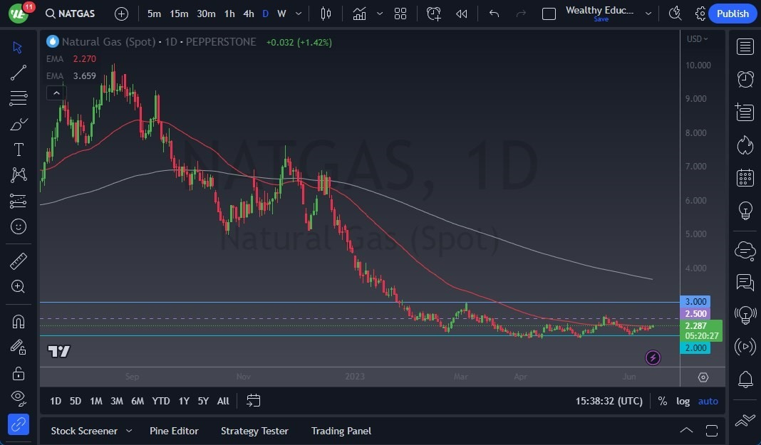 Gráfico del Pronóstico Gas Natural 