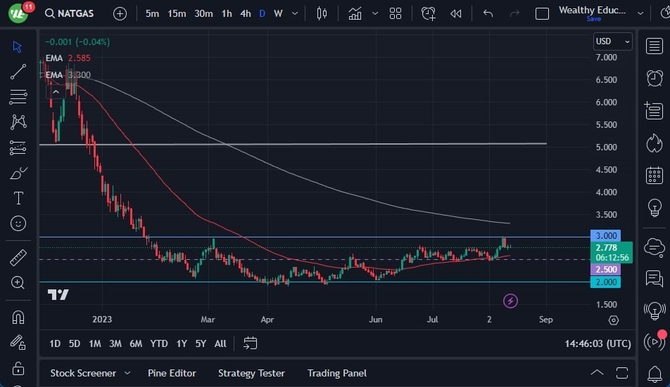 Gráfico del Pronóstico Gas Natural Gráfico del Pronóstico Gas Natural