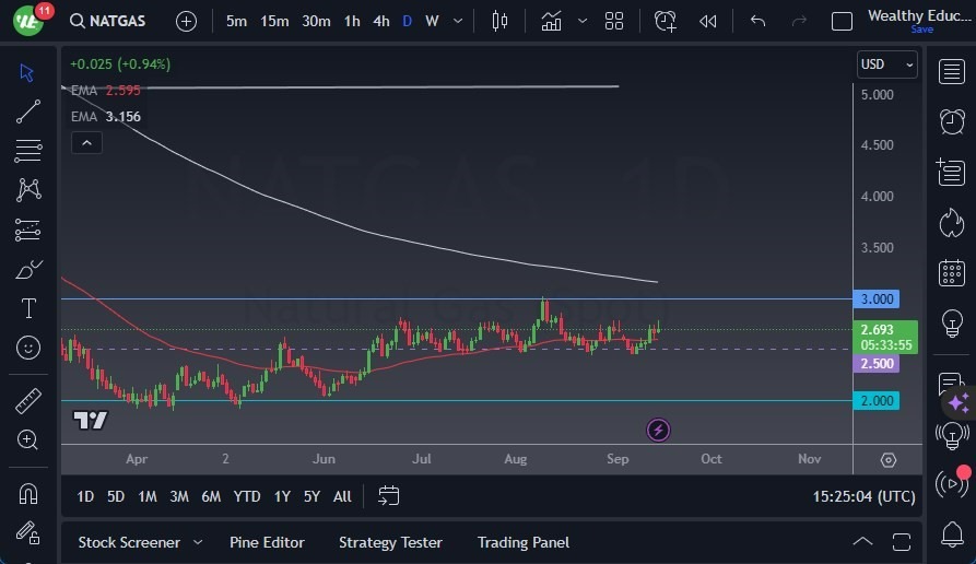 Gráfico del Pronóstico Gas Natural 