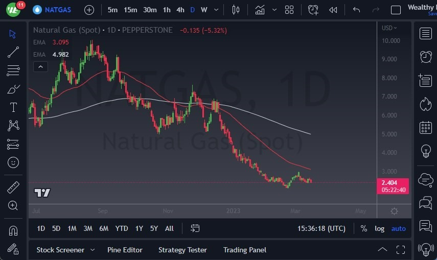 Pronóstico del Gas Natural Pronóstico del Gas Natural
