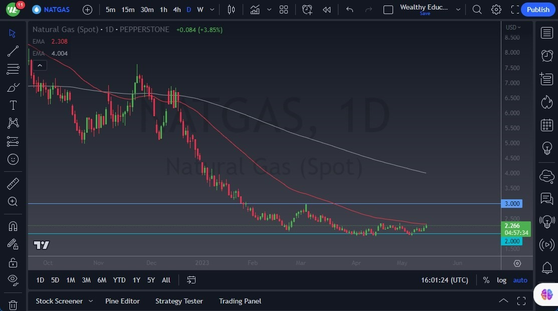 Gráfico del Pronóstico Gas Natural 