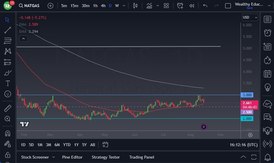 Gráfico del Pronóstico Gas Natural Gráfico del Pronóstico Gas Natural
