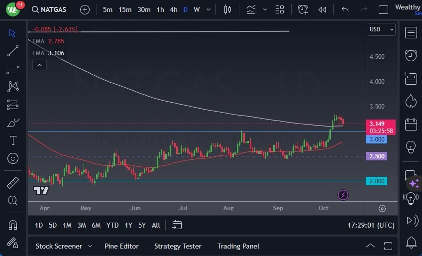 Gráfico del Pronóstico Gas Natural Gráfico del Pronóstico Gas Natural