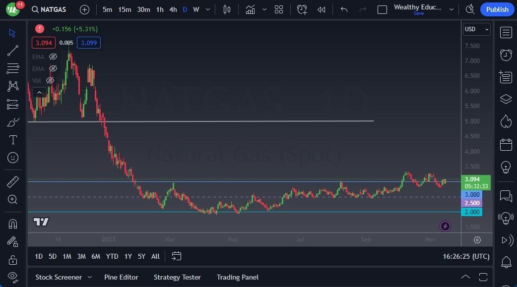 Gráfico del Pronóstico Gas Natural 