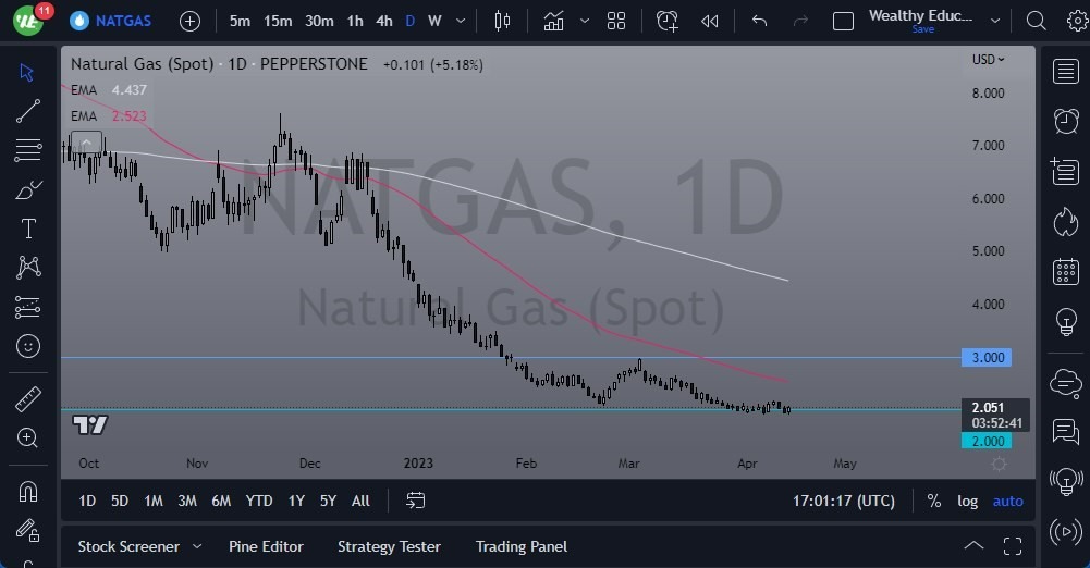 Gráfico del Pronóstico Gas Natural Gráfico del Pronóstico Gas Natural
