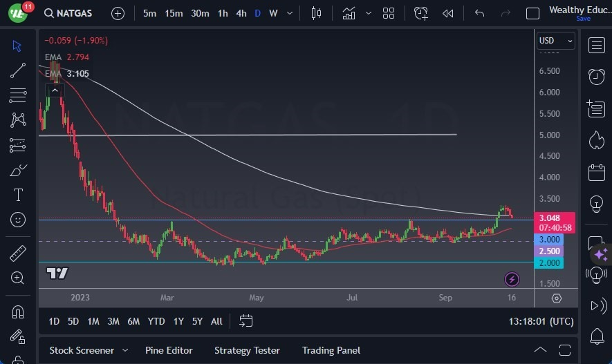 Gráfico del Pronóstico Gas Natural Gráfico del Pronóstico Gas Natural