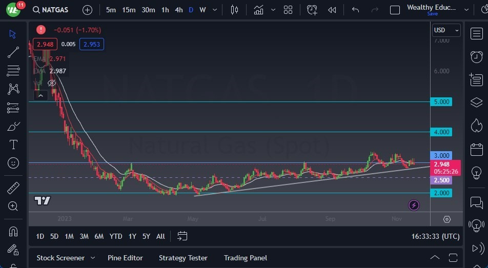 Gráfico del Pronóstico Gas Natural Gráfico del Pronóstico Gas Natural