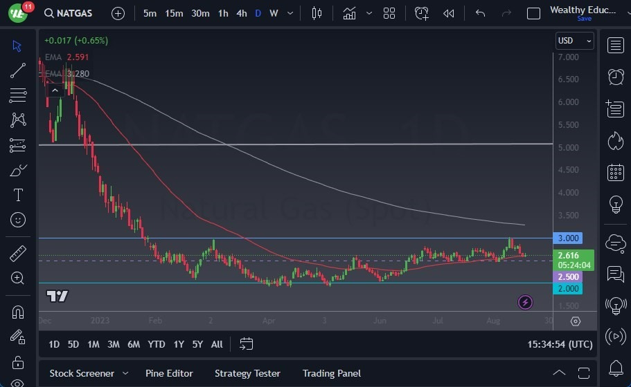 Gráfico del Pronóstico Gas Natural Gráfico del Pronóstico Gas Natural