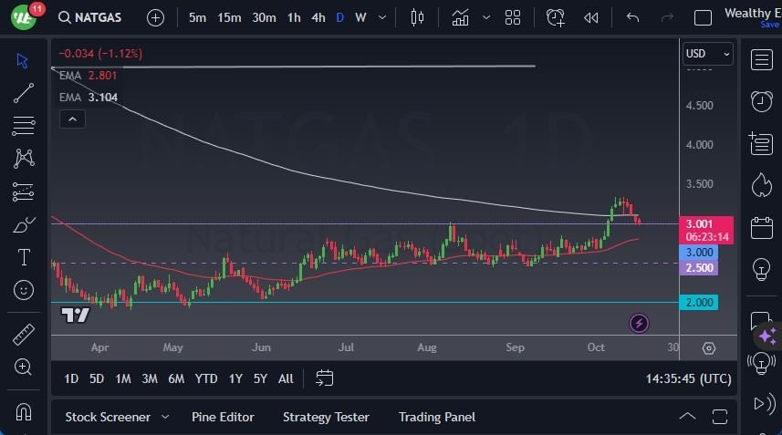 Gráfico del Pronóstico Gas Natural 