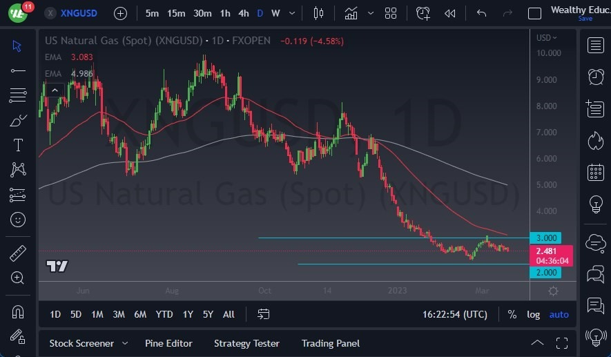 Pronóstico del Gas Natural 