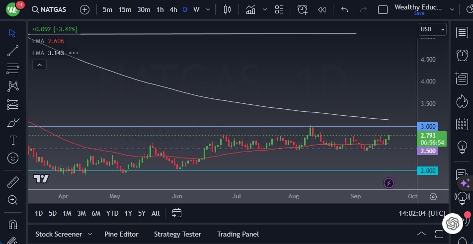 Gráfico del Pronóstico Gas Natural 