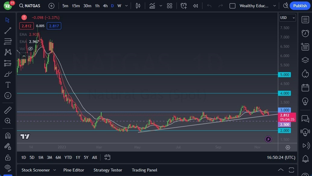 Gráfico del Pronóstico Gas Natural Gráfico del Pronóstico Gas Natural