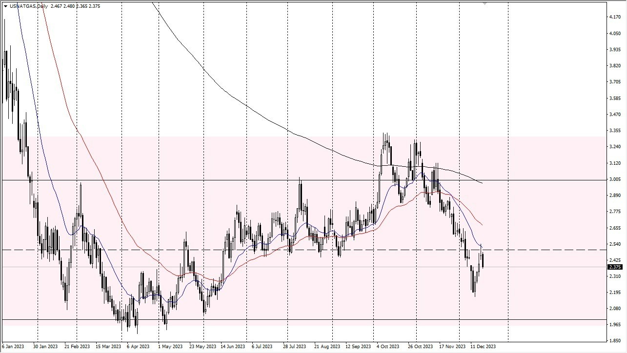 Gráfico del Pronóstico Gas Natural 