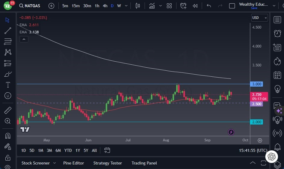 Gráfico del Pronóstico Gas Natural 