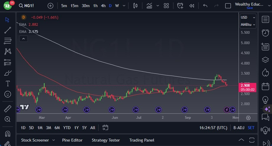 Gráfico del Pronóstico Gas Natural Gráfico del Pronóstico Gas Natural