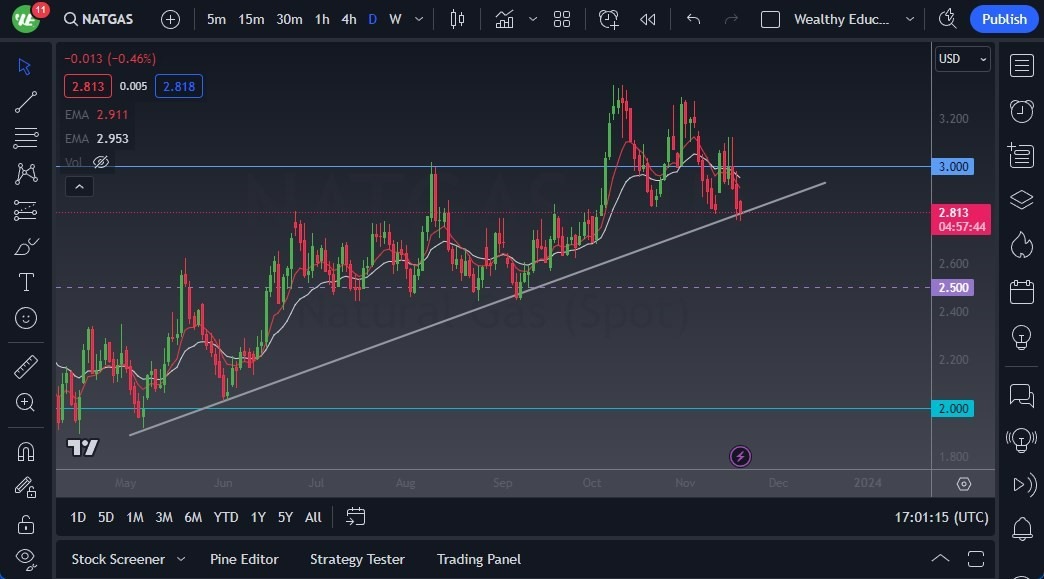 Gráfico del Pronóstico Gas Natural Gráfico del Pronóstico Gas Natural