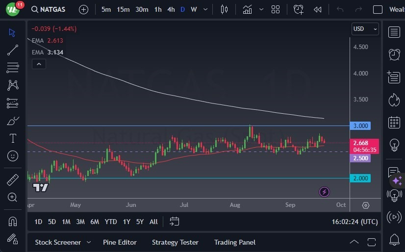 Gráfico del Pronóstico Gas Natural 
