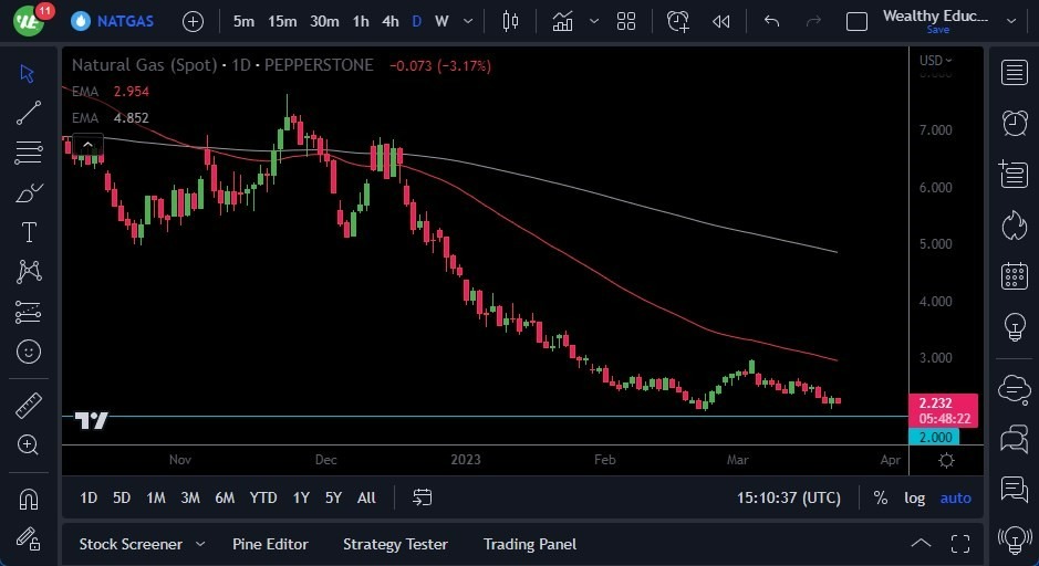 Pronóstico del Gas Natural 