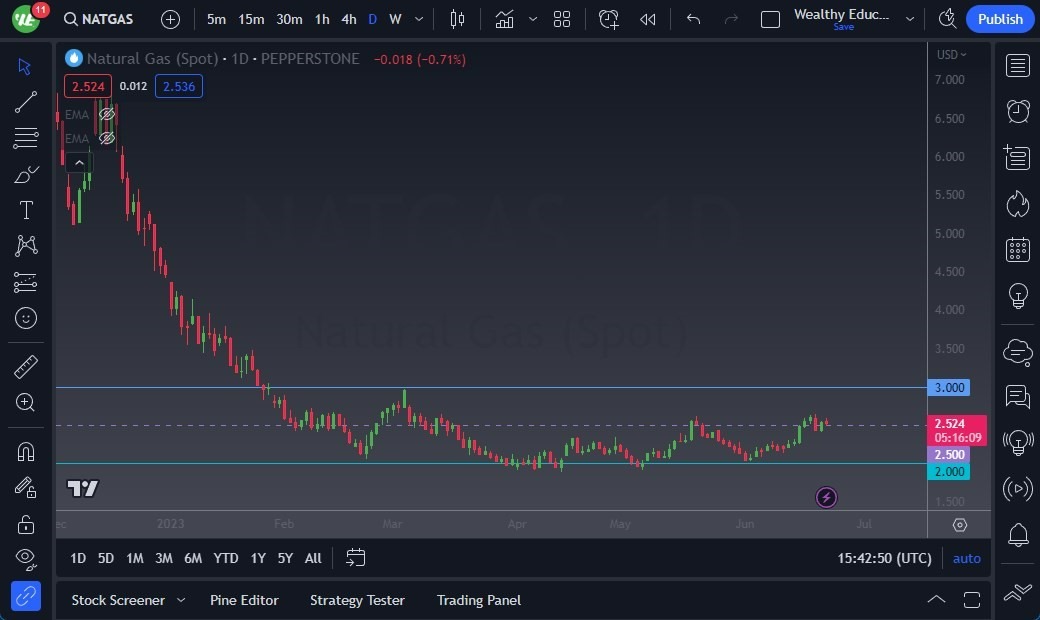 Gráfico del Pronóstico Gas Natural 
