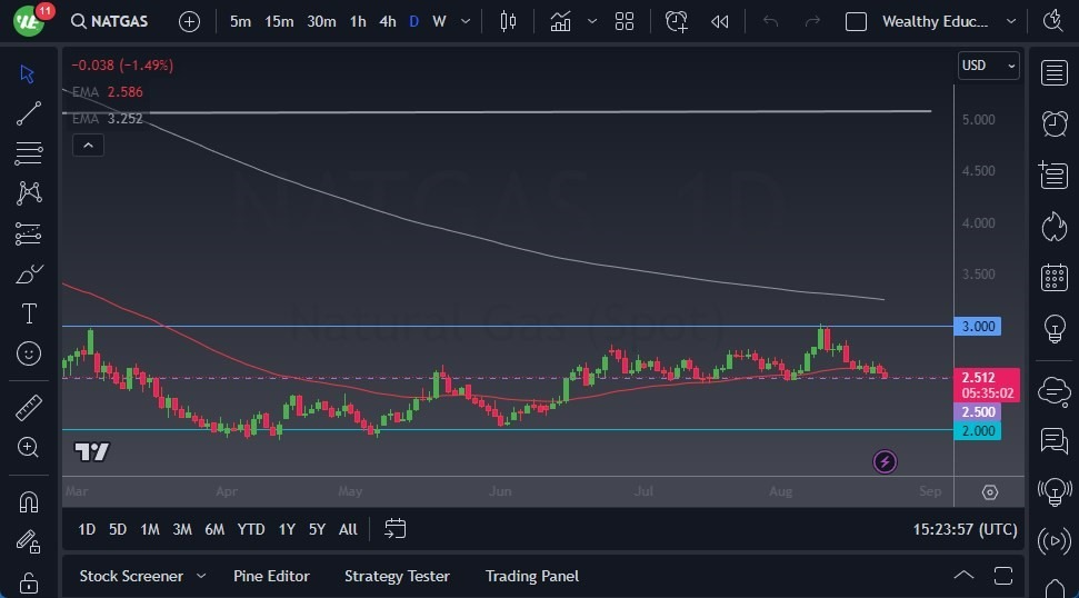 Gráfico del Pronóstico Gas Natural 