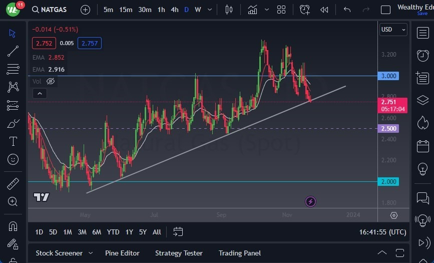 Gráfico del Pronóstico Gas Natural Gráfico del Pronóstico Gas Natural
