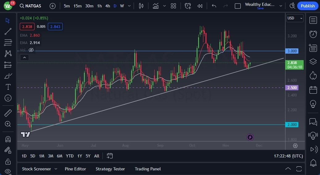 Gráfico del Pronóstico Gas Natural Gráfico del Pronóstico Gas Natural