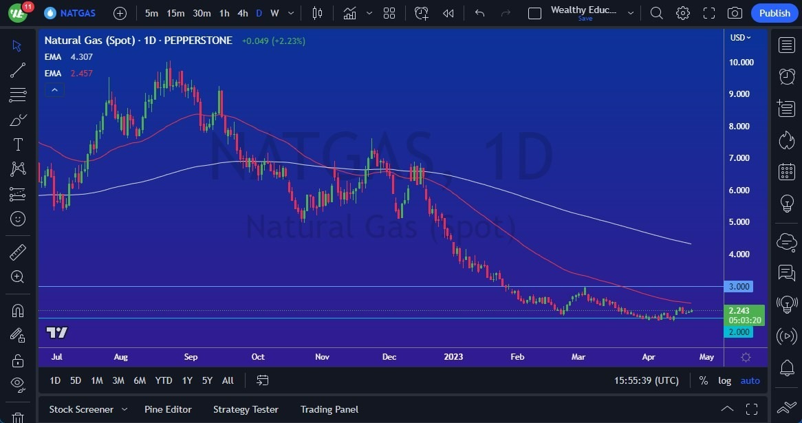 Gráfico del Pronóstico Gas Natural Gráfico del Pronóstico Gas Natural