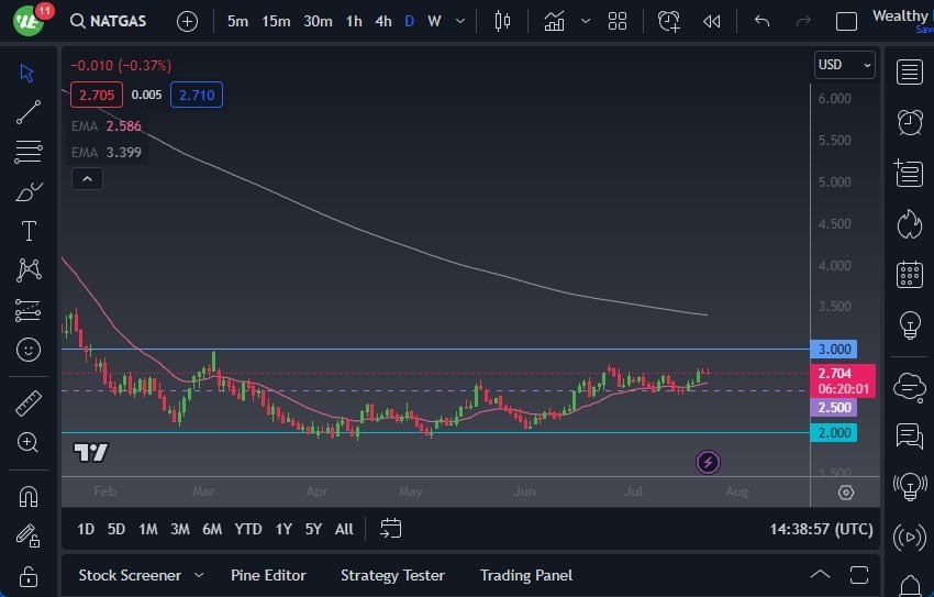 Gráfico del Pronóstico Gas Natural Gráfico del Pronóstico Gas Natural