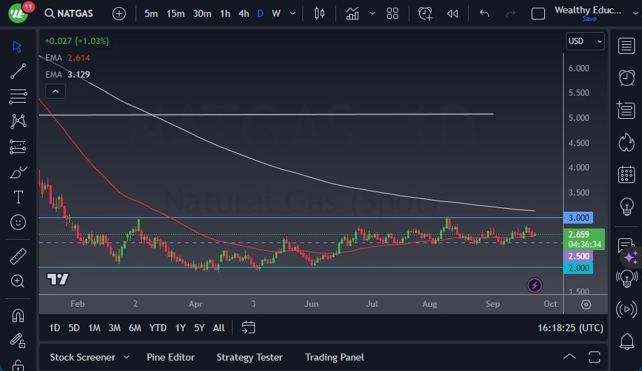 Gráfico del Pronóstico Gas Natural Gráfico del Pronóstico Gas Natural