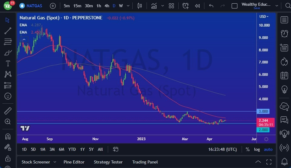 Gráfico del Pronóstico Gas Natural Gráfico del Pronóstico Gas Natural