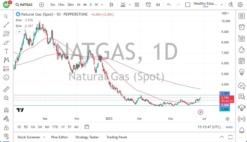 Gráfico del Pronóstico Gas Natural 