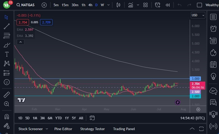 Gráfico del Pronóstico Gas Natural 