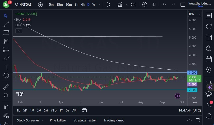 Gráfico del Pronóstico Gas Natural Gráfico del Pronóstico Gas Natural