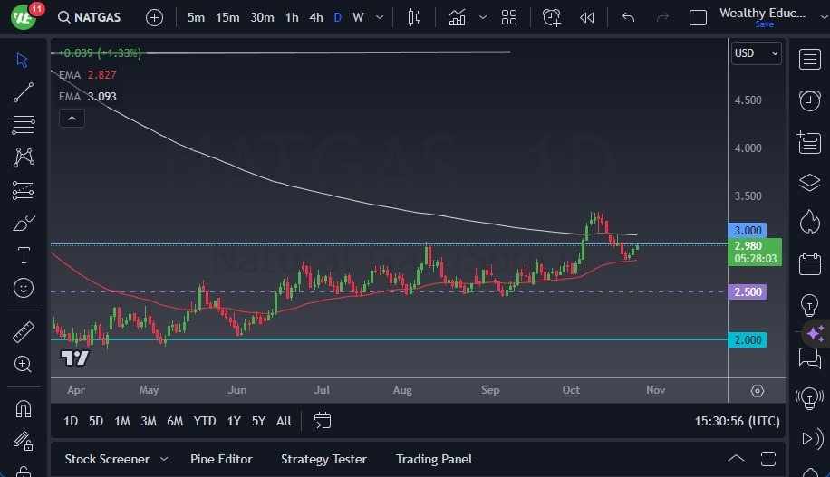 Gráfico del Pronóstico Gas Natural Gráfico del Pronóstico Gas Natural