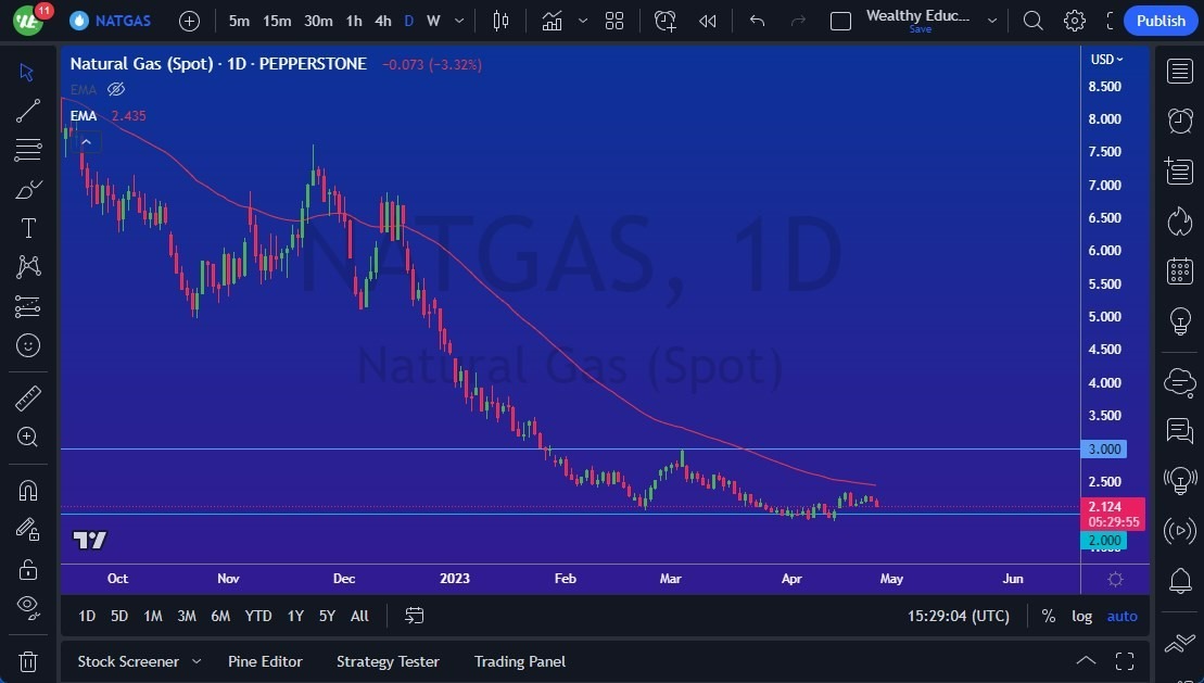 Gráfico del Pronóstico Gas Natural 