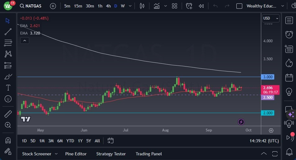 Gráfico del Pronóstico Gas Natural Gráfico del Pronóstico Gas Natural