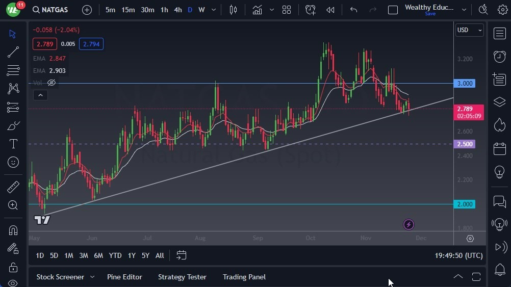 Gráfico del Pronóstico Gas Natural Gráfico del Pronóstico Gas Natural