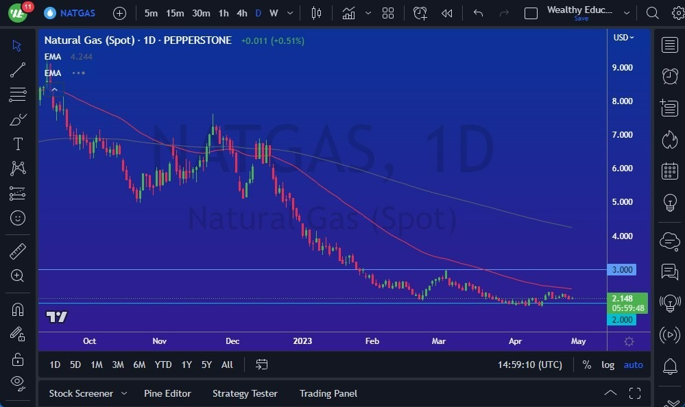 Gráfico del Pronóstico Gas Natural Gráfico del Pronóstico Gas Natural