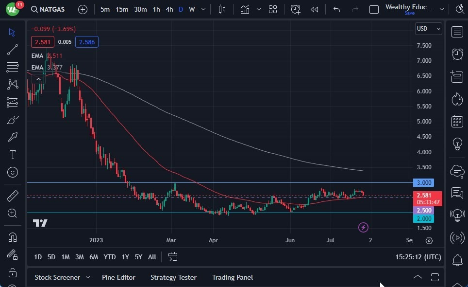 Gráfico del Pronóstico Gas Natural Gráfico del Pronóstico Gas Natural
