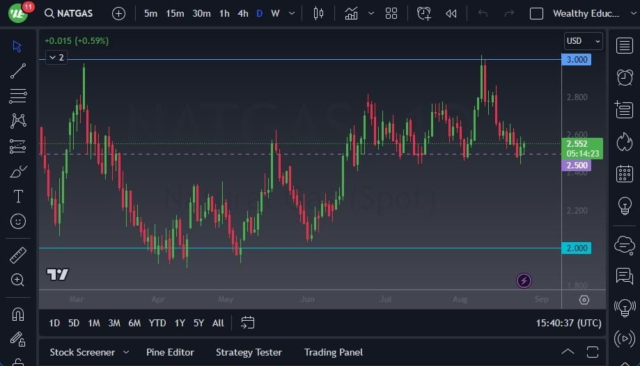 Gráfico del Pronóstico Gas Natural 