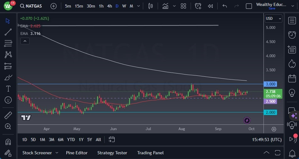 Gráfico del Pronóstico Gas Natural 