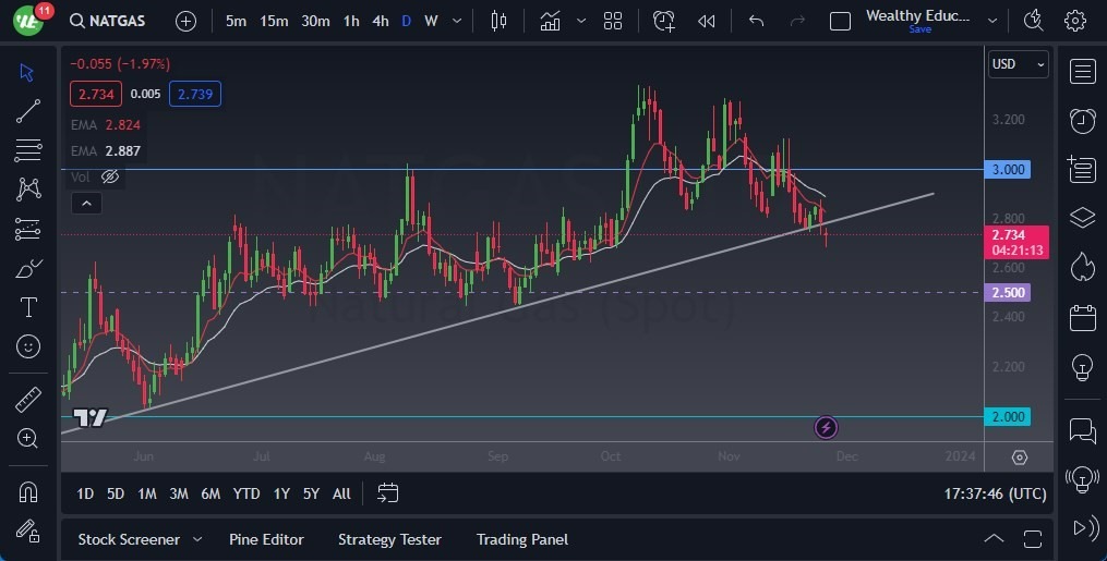 Gráfico del Pronóstico Gas Natural 