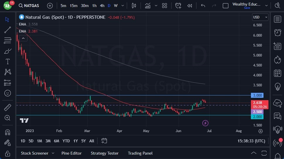 Gráfico del Pronóstico del Gas Natural  Gráfico del Pronóstico del Gas Natural