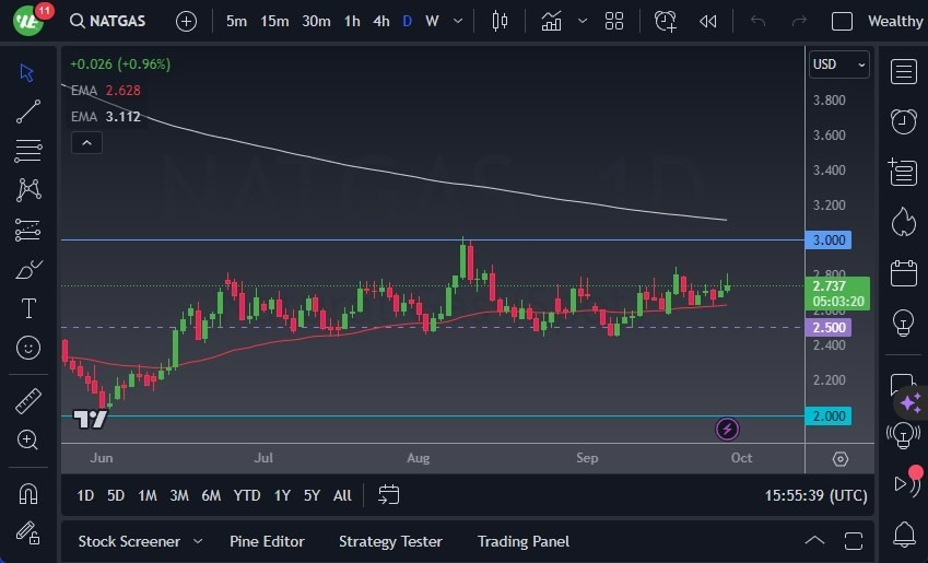 Gráfico del Pronóstico Gas Natural Gráfico del Pronóstico Gas Natural