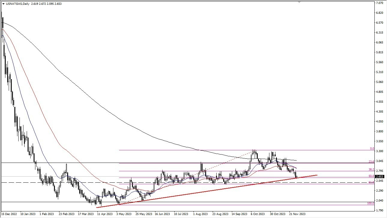 Gráfico del Pronóstico Gas Natural Gráfico del Pronóstico Gas Natural